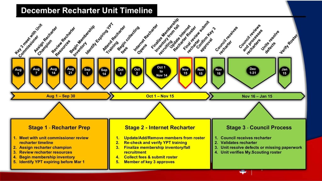 Recharter