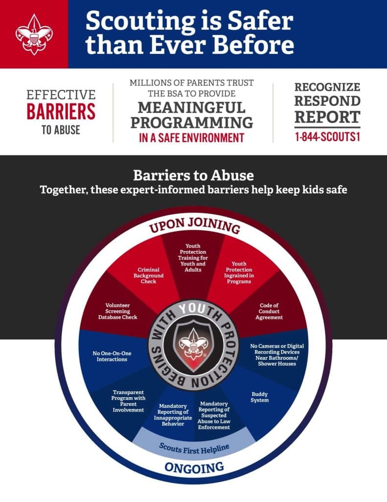 BSA Youth Safety Infographic