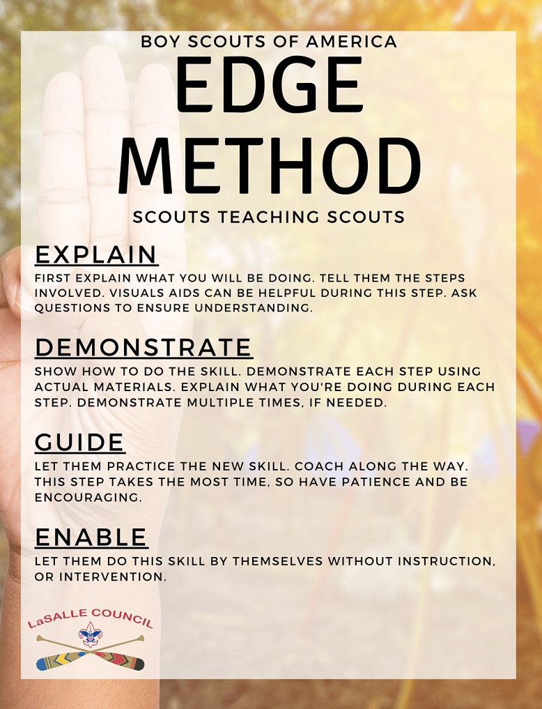 EDGE Method